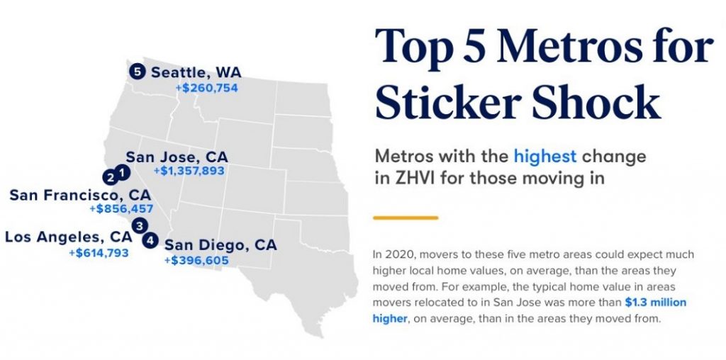 five West Coast metro areas for moving