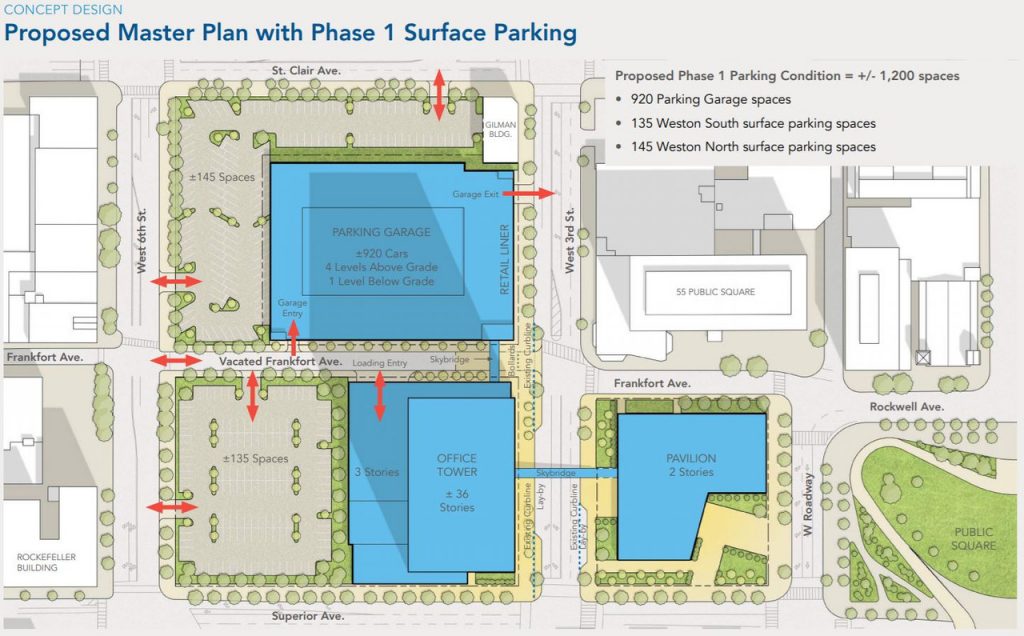 Until SHW builds its phase two office tower spaces will remain as surface parking lots