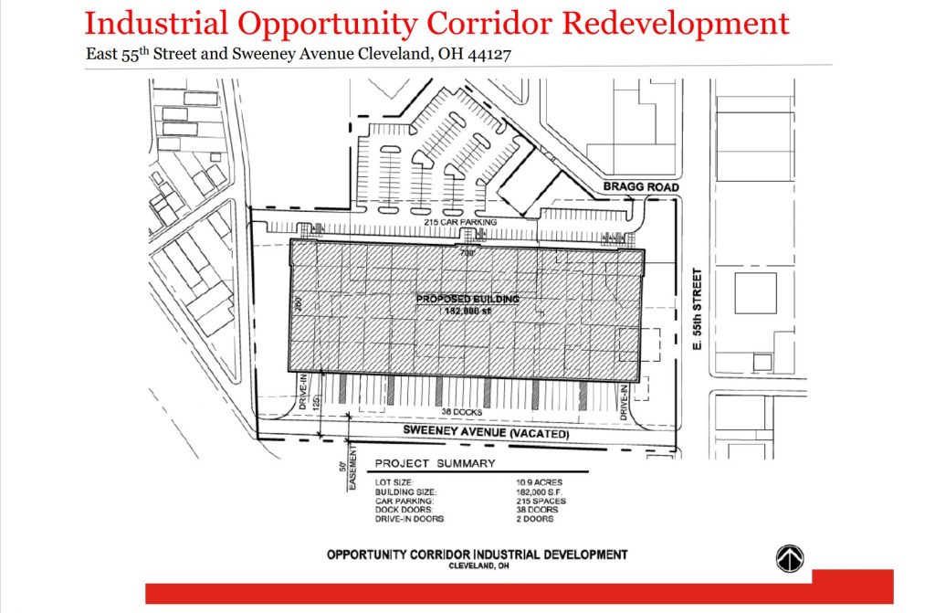 Premier Development Partners Reserve Premier warehouse development on East 55th Street near Opportunity Corridor.