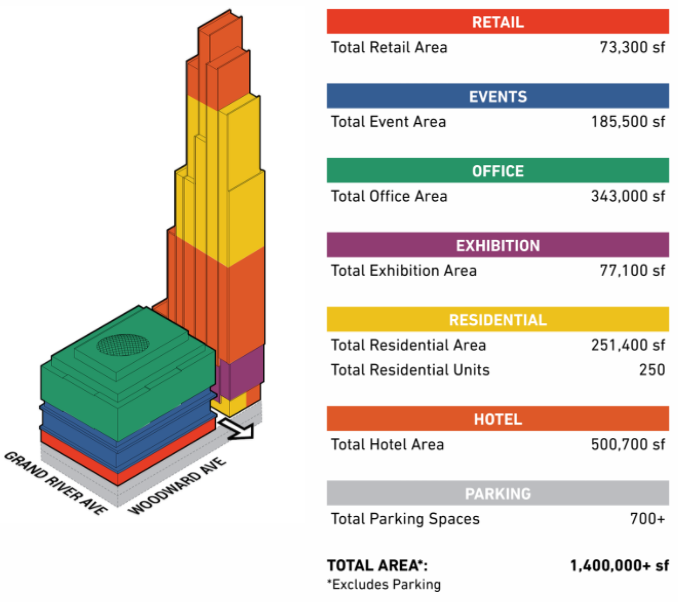 Stacking of proposed uses in the Hudson's Site development in Detroit may give insight to Bedrock's Cleveland megaproject.