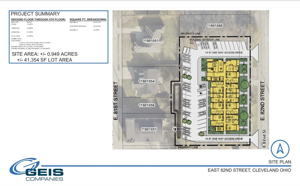 Site plan for East 82nd apartments in Hough.
