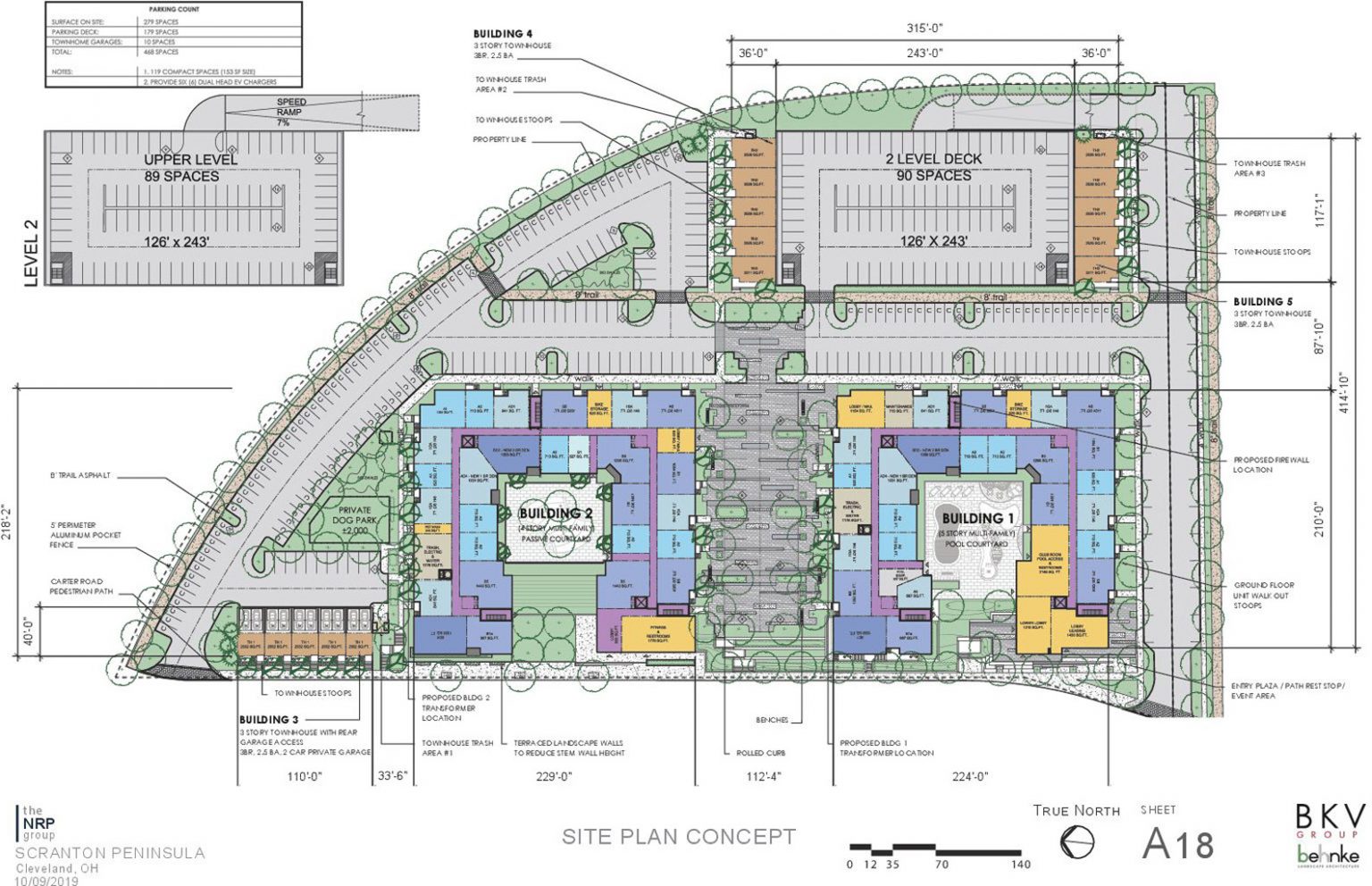 NRP Group taking fresh look at Scranton Peninsula – NEOtrans