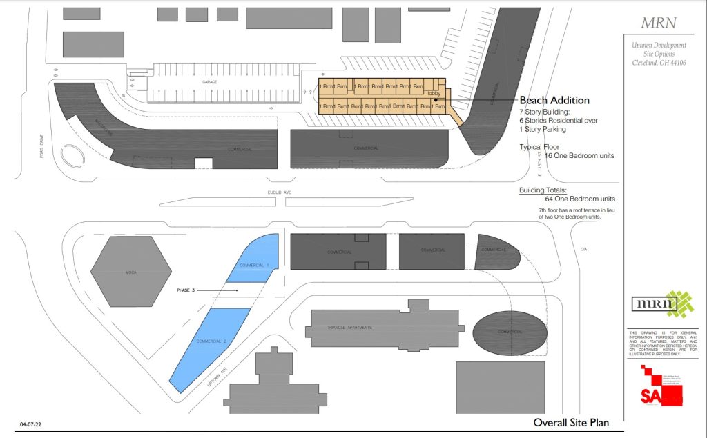 Two development sites are shown here but only the Beach Addition is on MRN-owned land. The other is on Case Western Reserve University owned land.