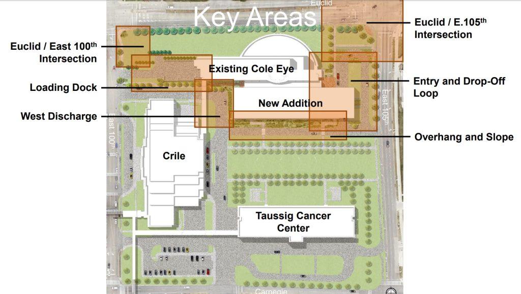 Key areas of the expanded and renovated Cole Eye Institute at Cleveland Clinic.