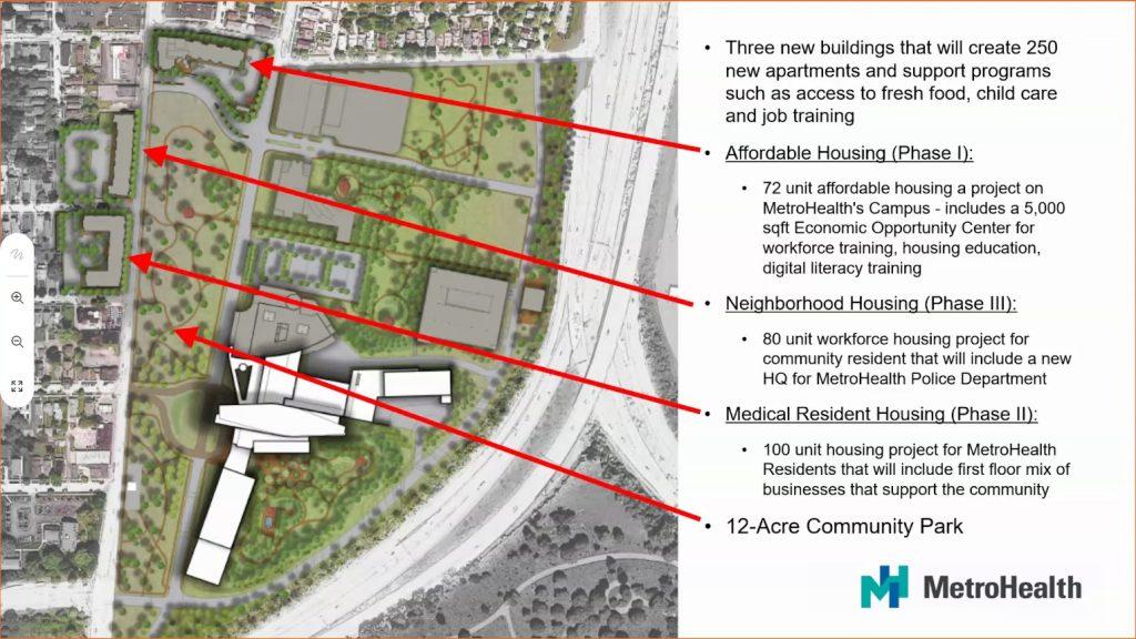 Master plan for apartments.