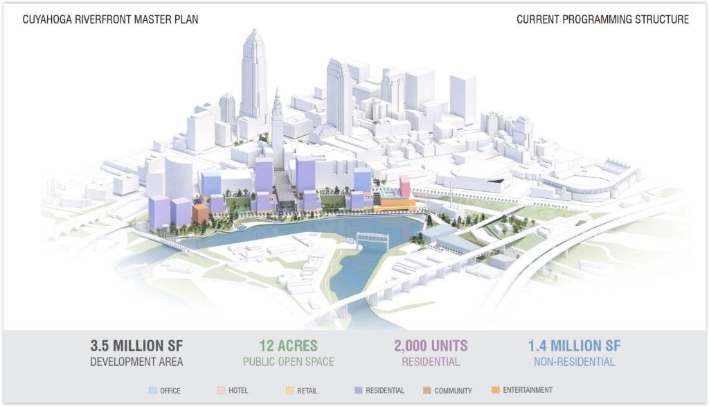 Cleveland, Bedrock OK roles in $3.5B project