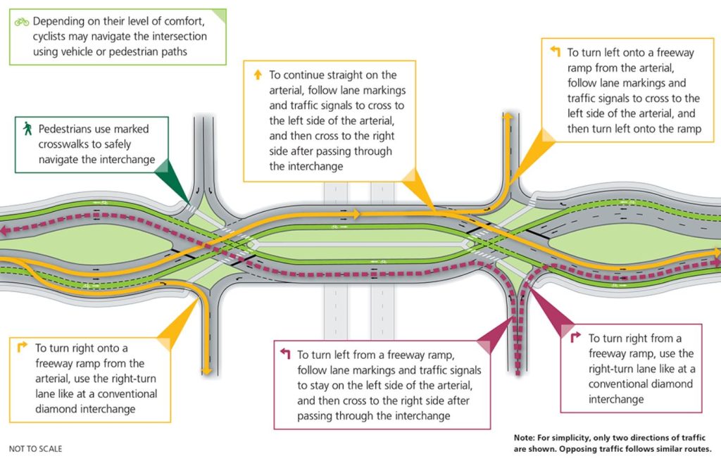 Diverging_Diamond_Sample_3